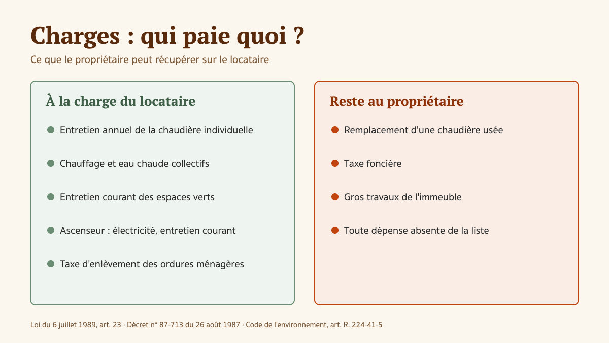Chaudière, jardin, ordures ménagères : ce que le propriétaire peut récupérer sur le locataire